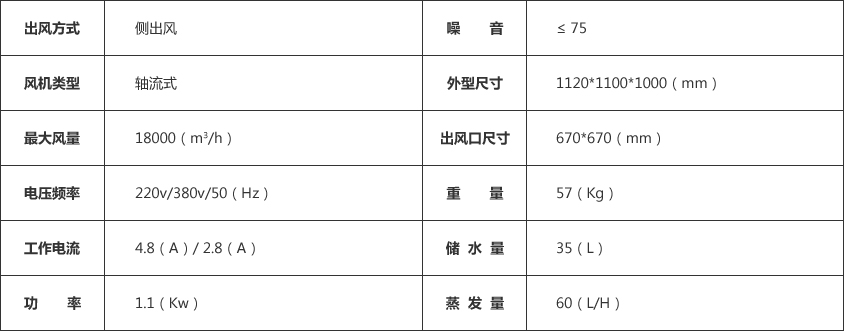 环保空调参数